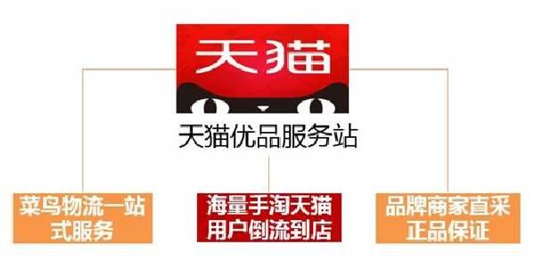 麦积青年!天猫优品招募合伙人了,你在哪里?