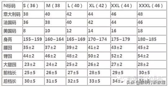 服装的加放松量尺码对照表才智服装制版总结