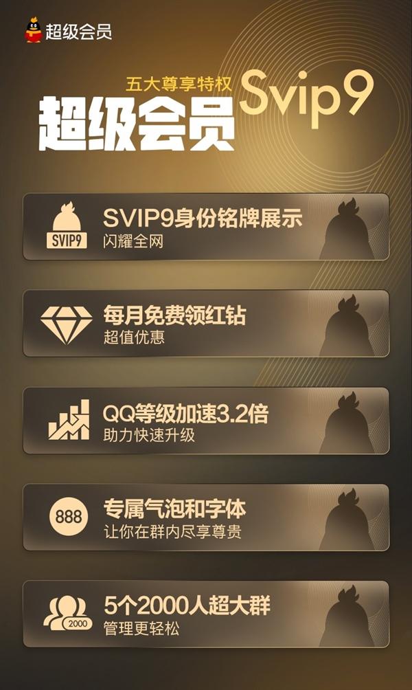 腾讯QQ SVIP9超级会员正式上线:十大特权