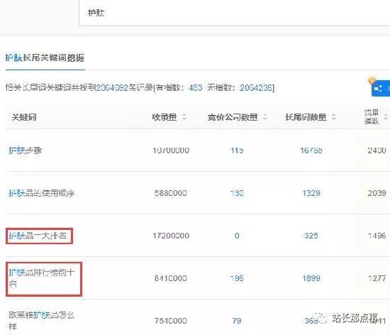 微商软文怎么写才能吸引到流量?