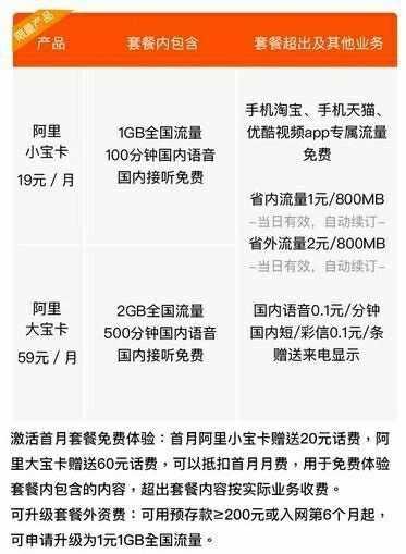 阿里宝卡曝光:19元1GB全国流量 剁手追剧党福音