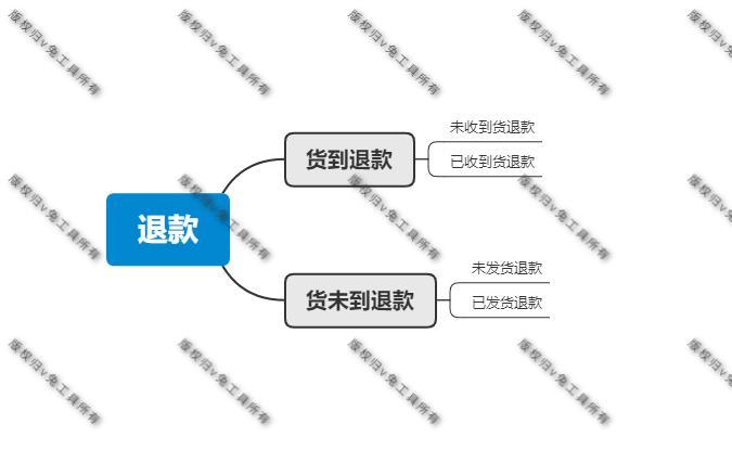 淘宝发货途中不想要了怎么办（淘宝退货规则解读）