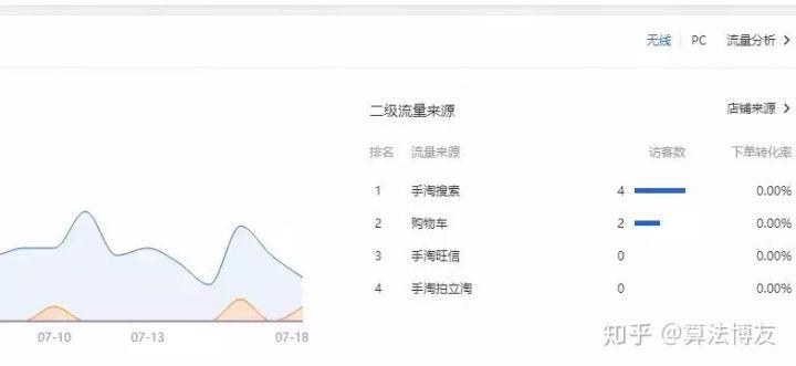 什么是权重,体现淘宝店铺权重的高低有哪些方面?