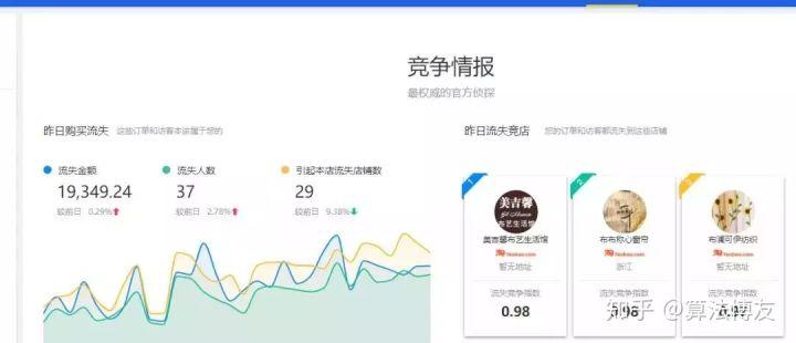 什么是权重,体现淘宝店铺权重的高低有哪些方面?