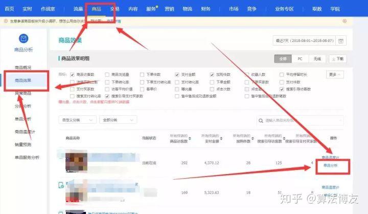 什么是权重,体现淘宝店铺权重的高低有哪些方面?