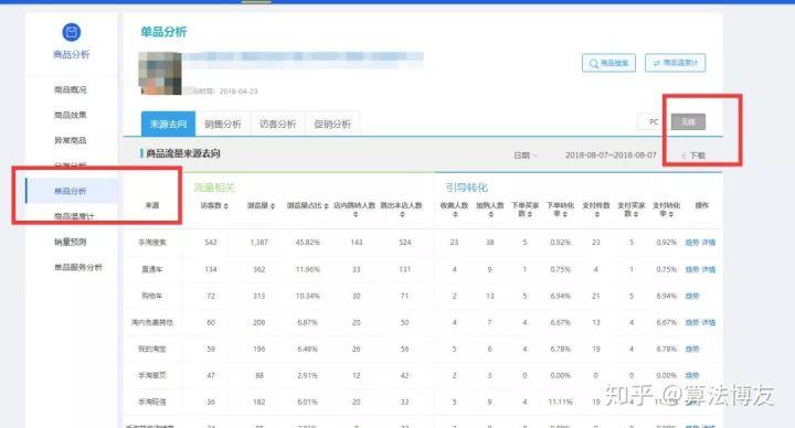 什么是权重,体现淘宝店铺权重的高低有哪些方面?