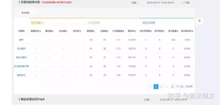 什么是权重,体现淘宝店铺权重的高低有哪些方面?