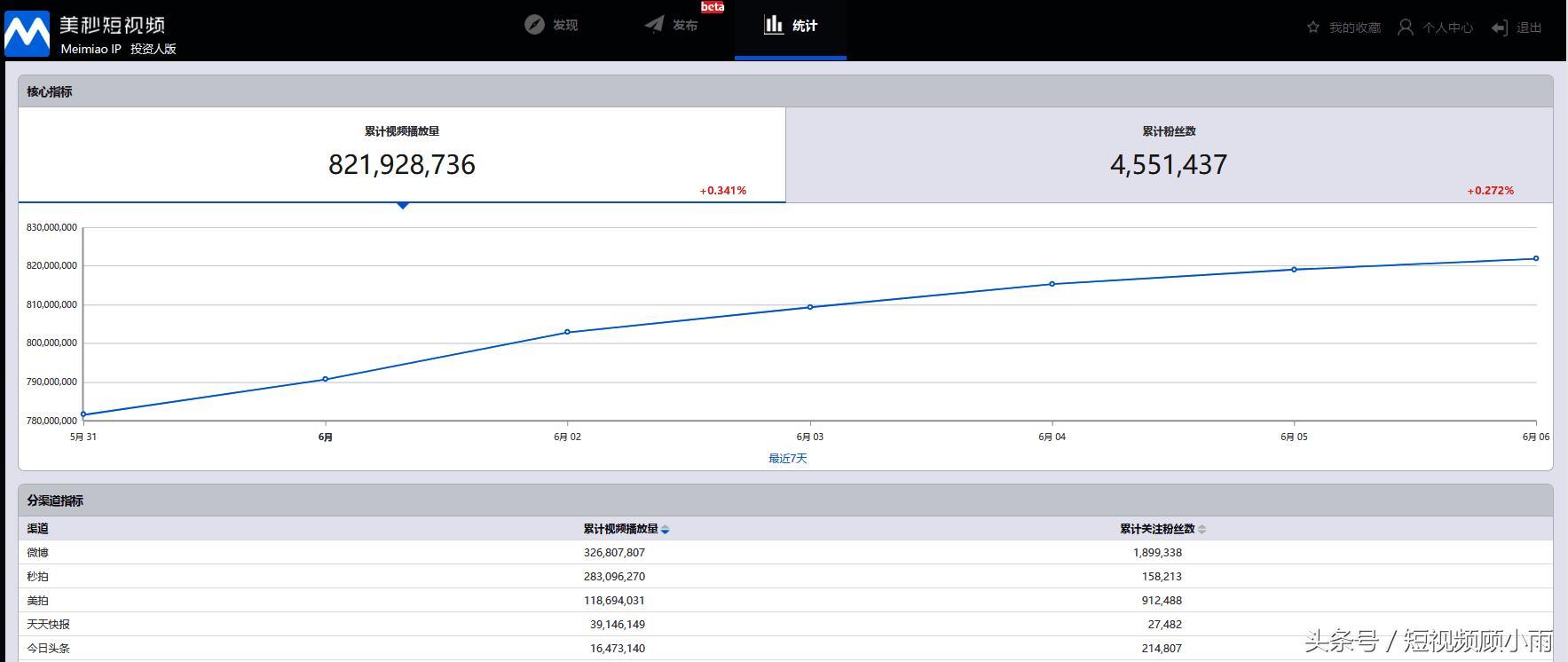 最全短视频拍摄技巧,新手也能拍出办公室小野的效果!