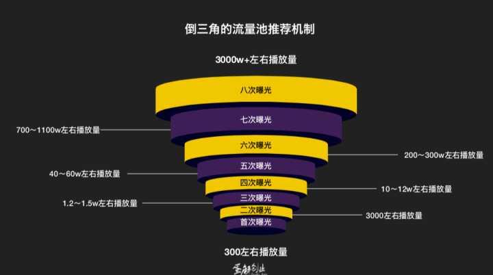 抖音播放量能赚钱吗（常见问题解答抖音0播放是被屏蔽了）