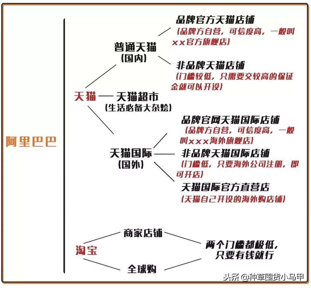 实锤!天猫官方卖假货!网友:不买了!