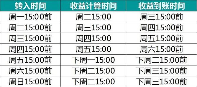 余利宝是什么 余利宝怎么开通?支付宝开通余利宝指南