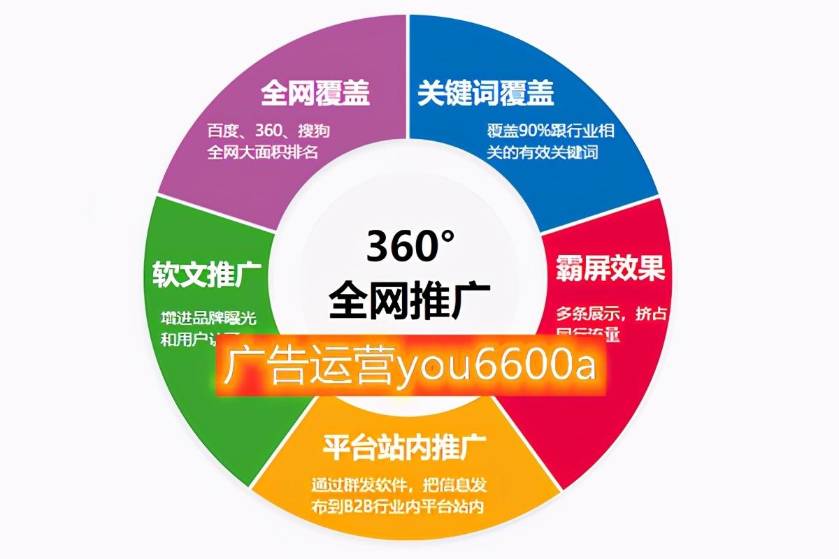 网络推广平台哪些好 一般网络推广类型会有哪些?