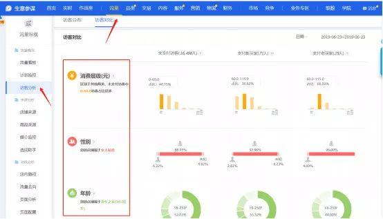 微淘上新营销教程:提高新品推爆力度