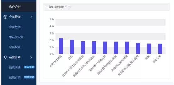 微淘上新营销教程:提高新品推爆力度