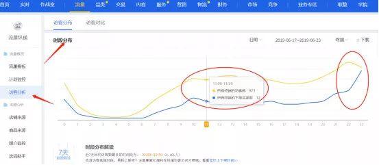 微淘上新营销教程:提高新品推爆力度