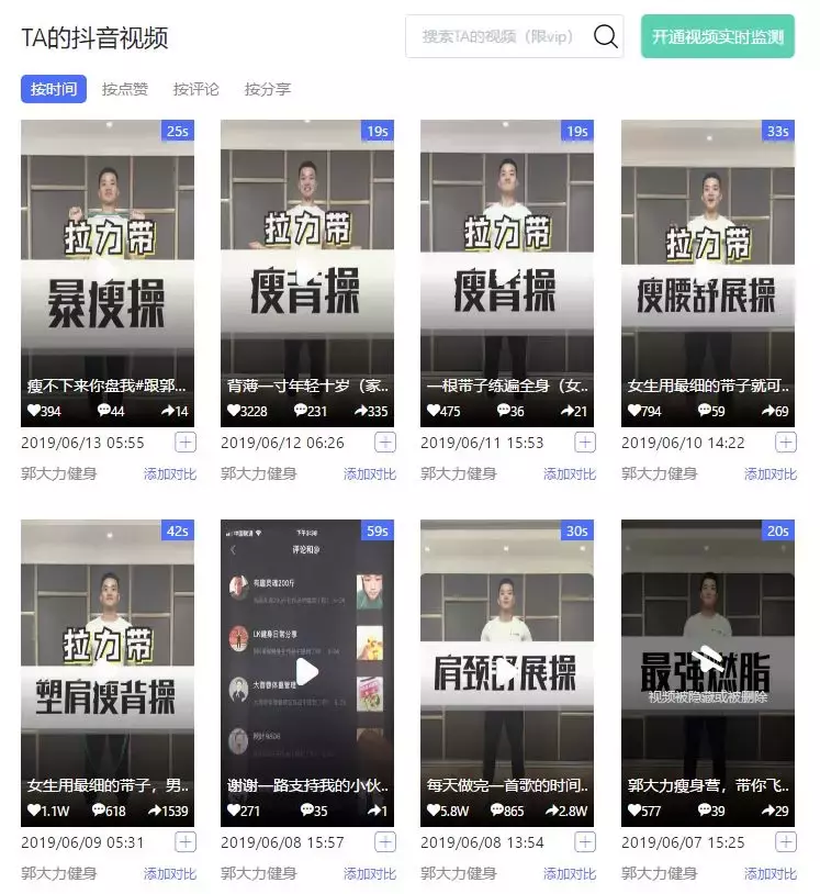 研究了40万个带货号,发现4个抖音最成熟的“变现模式”