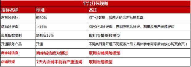 放心购,你值得拥有!