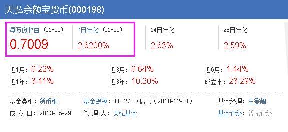 为什么余额宝收益率一路下滑,而微信理财通收益率一路上涨?