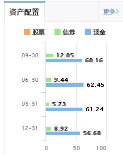为什么余额宝收益率一路下滑,而微信理财通收益率一路上涨?