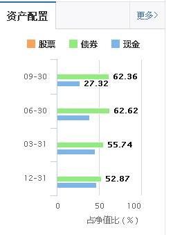 为什么余额宝收益率一路下滑,而微信理财通收益率一路上涨?