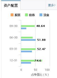 为什么余额宝收益率一路下滑,而微信理财通收益率一路上涨?
