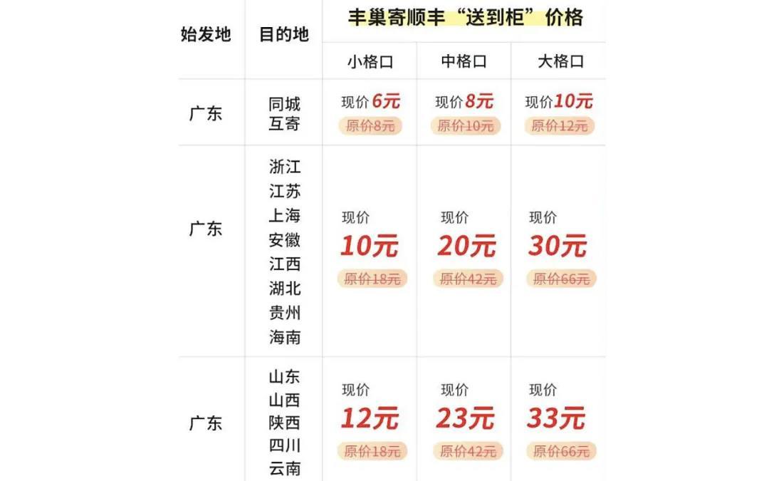 快递业价格血战:通达系2元一单,顺丰也绷不住了