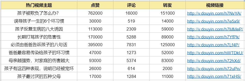 普通人如何快速做一个抖音号?900万抖音粉丝实操经验分享