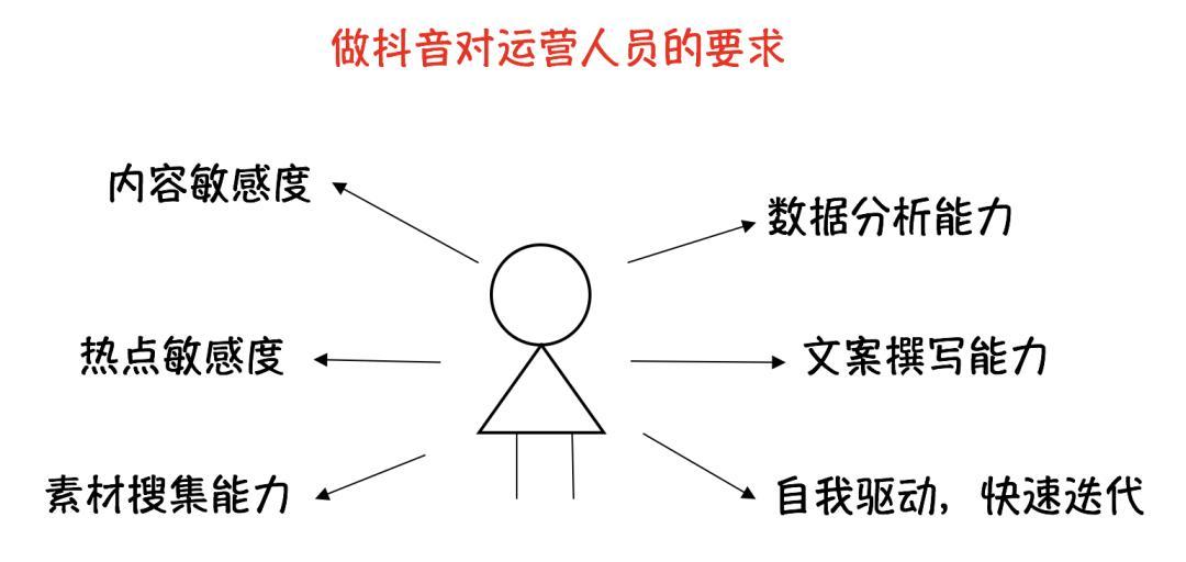 普通人如何快速做一个抖音号?900万抖音粉丝实操经验分享