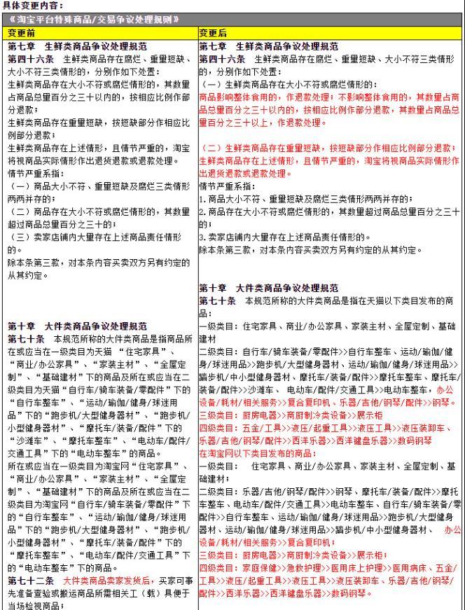 淘宝七天无理由退货规则变化