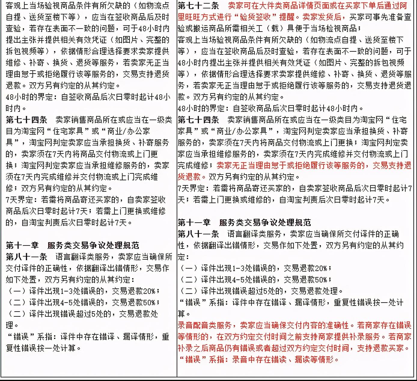 淘宝七天无理由退货规则变化