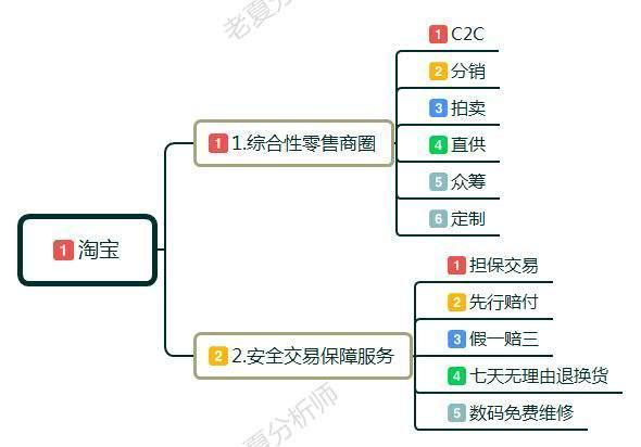 新手小白怎么开淘宝店?卖家如何做淘宝,前期该如何运作运营店铺