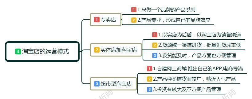 新手小白怎么开淘宝店?卖家如何做淘宝,前期该如何运作运营店铺