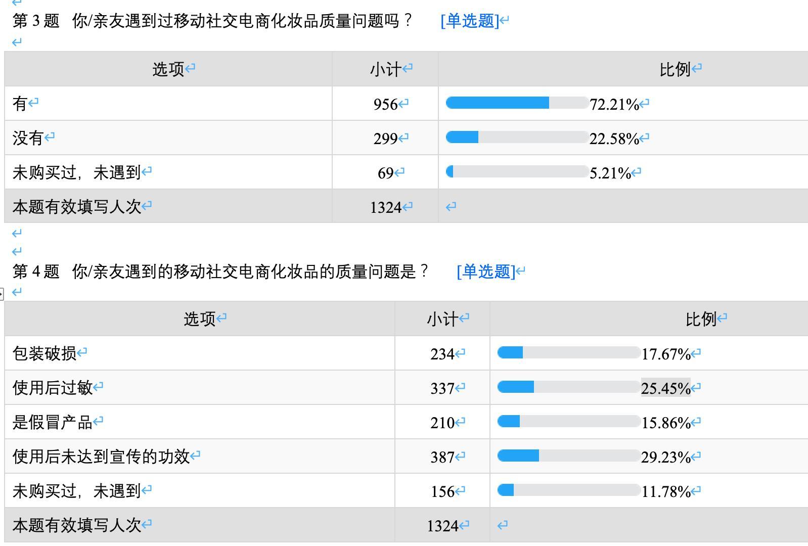 微商化妆品背后:对研发缺乏专业认识,层层代理售价虚高