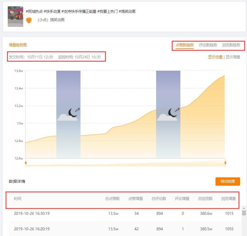 快手运营如何上热门,7个成功诀窍