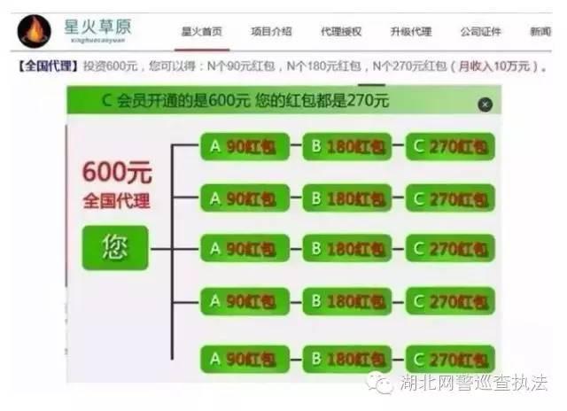 微信110:警惕微信“多级分销”诈骗!