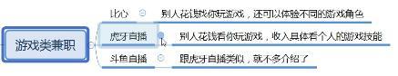 给大家推荐13个正规的兼职平台,适合大部分的人做