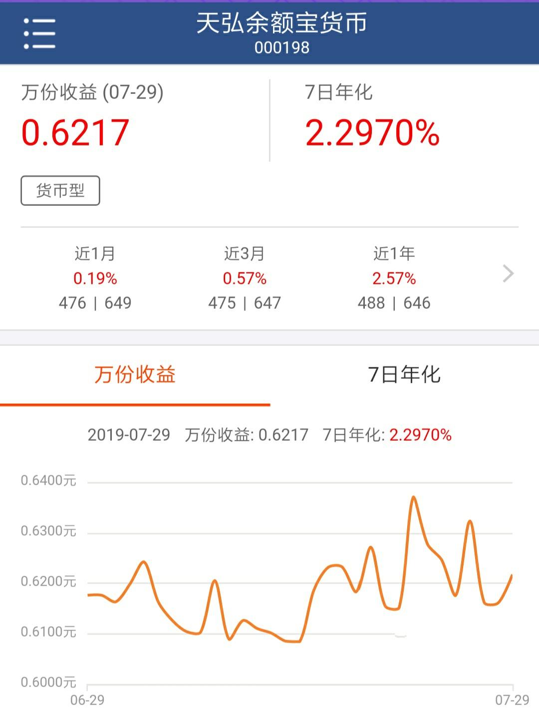 支付宝余额宝一万一天收益多少（余额宝最新收益率公布）