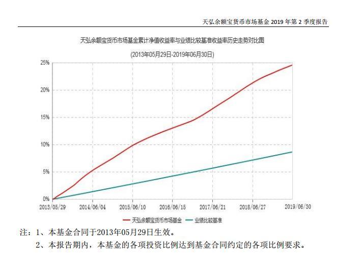 现在放余额宝里10万,一天利息是多少?收益率变低了吗?