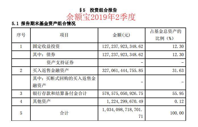 现在放余额宝里10万,一天利息是多少?收益率变低了吗?