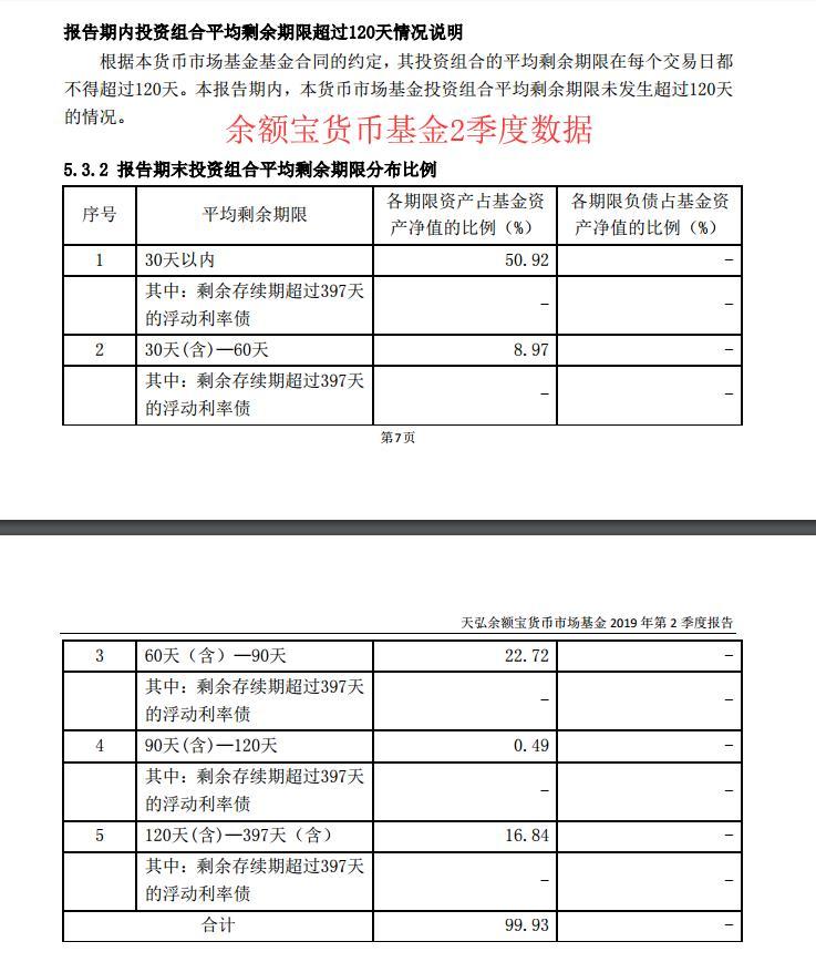 现在放余额宝里10万,一天利息是多少?收益率变低了吗?