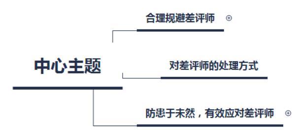 店铺遇到“差评师”别慌张,教你合理应对“差评师”