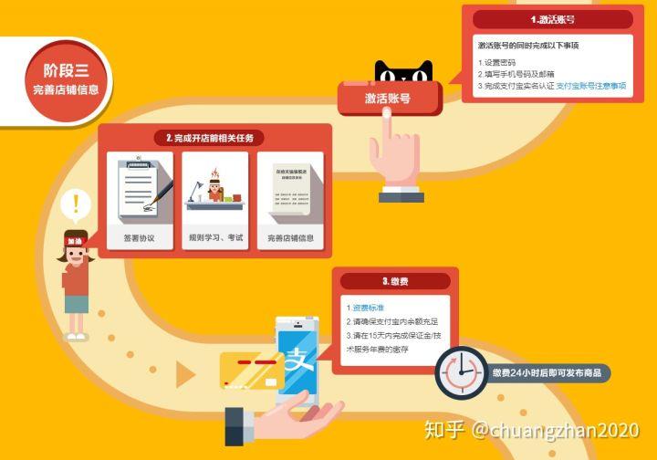 天猫开店流程及费用是什么?