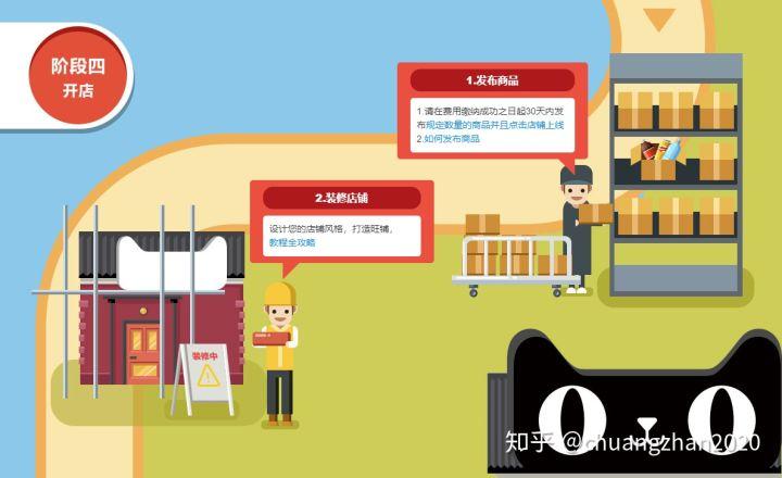 天猫开店流程及费用是什么?