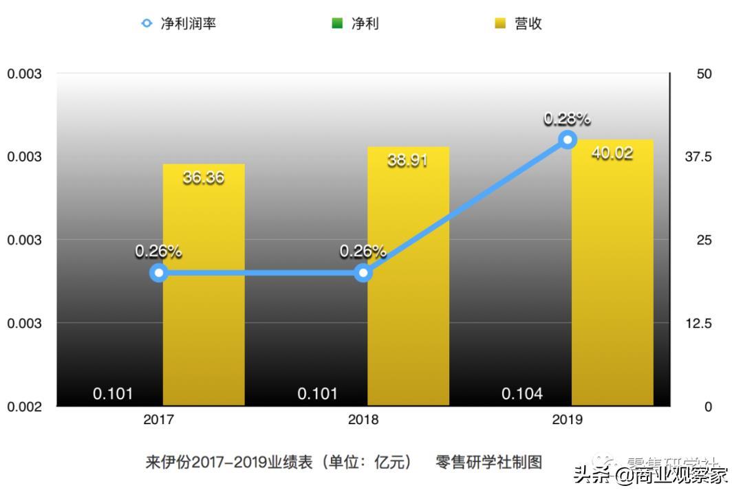 开线下零食店是一门好生意吗?