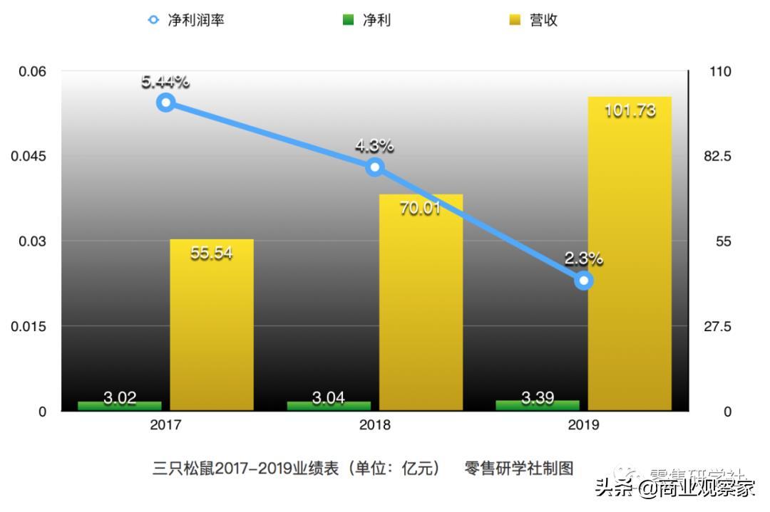 开线下零食店是一门好生意吗?