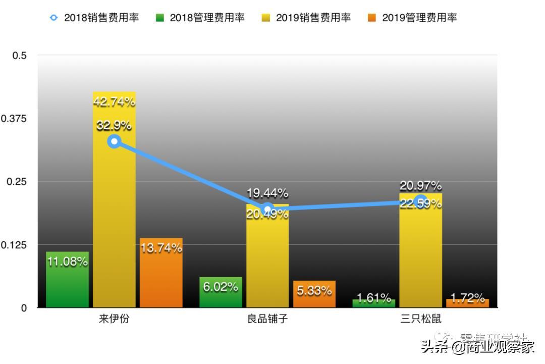 开线下零食店是一门好生意吗?