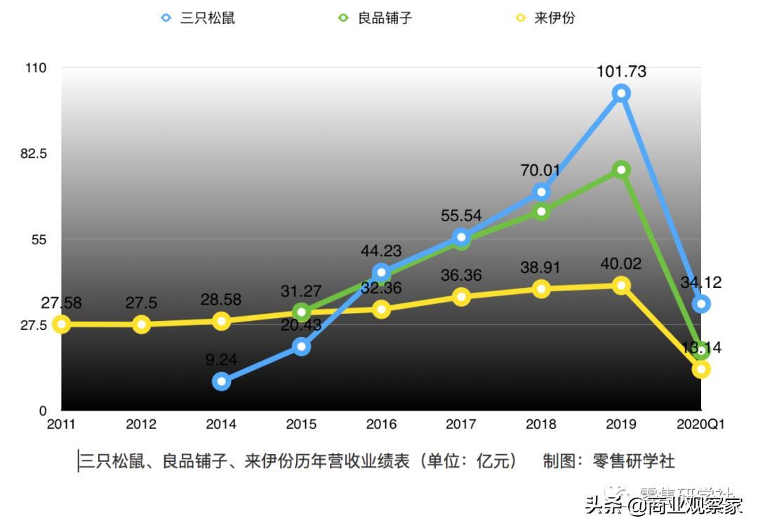 开线下零食店是一门好生意吗?