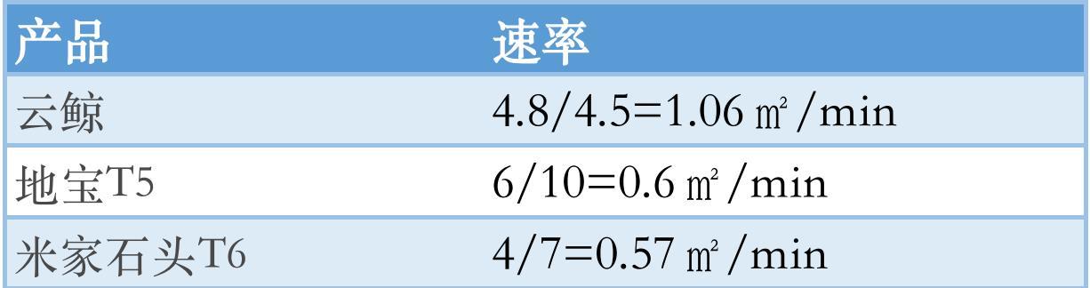 实测|五款扫地机器人,吊打国外大牌,大乱斗谁能夺冠?