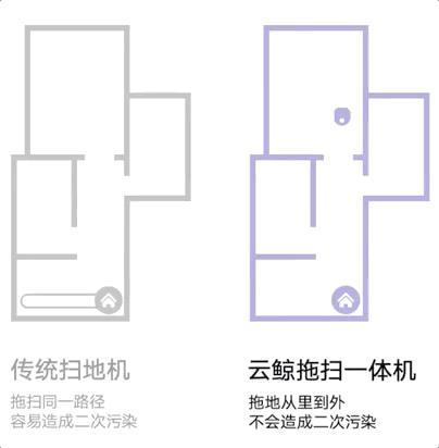 实测|五款扫地机器人,吊打国外大牌,大乱斗谁能夺冠?