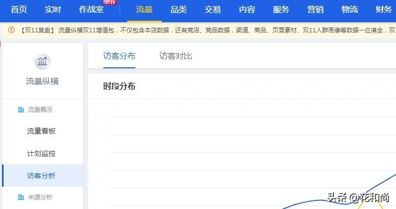 淘宝新店有流量没销量?这些提升技巧,简单直接有效